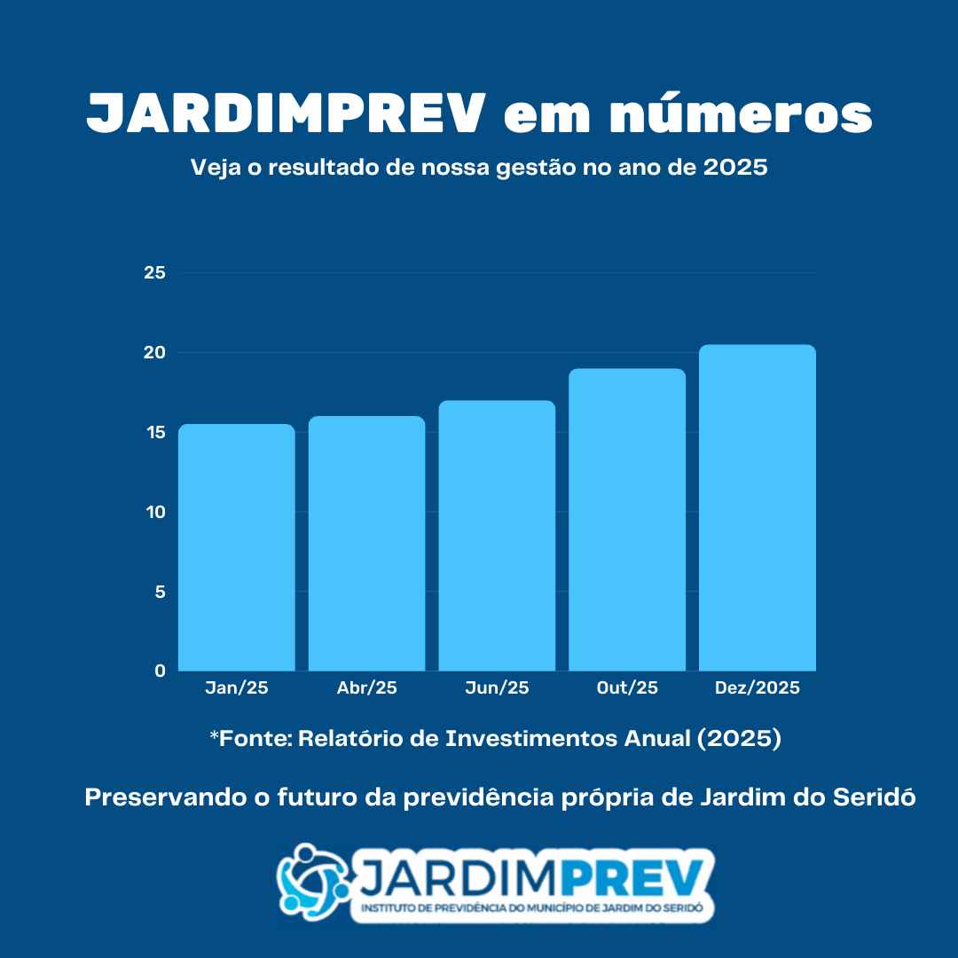 JARDIMPREV encerra 2025 com crescimento acima da meta atuarial